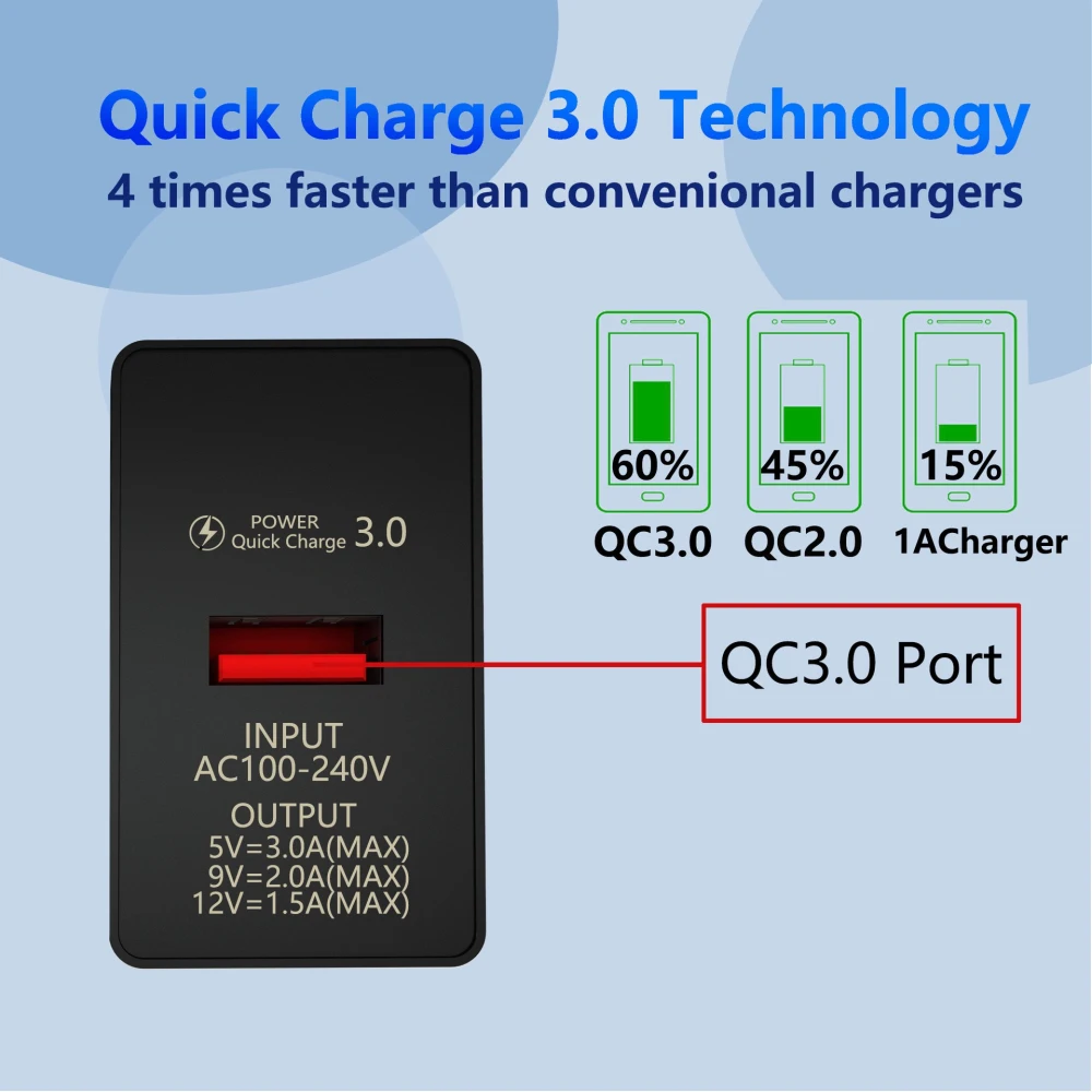 

Uk Single Port Usb Fast Charger Beautiful Usb Charger Portable Fast Charging Charge Adapter Mobile Accessories 3a Qc3.0 Black Pc