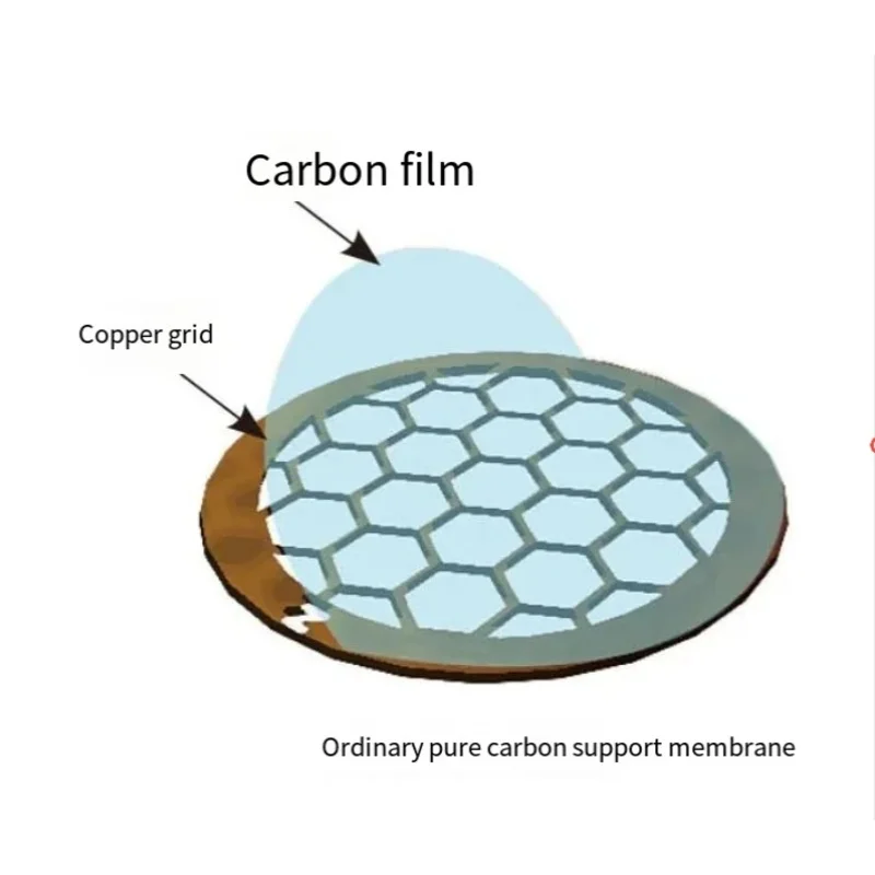 Медная сетка от 300 до 400 меш. Обычная пленка из чистого углерода электронный
