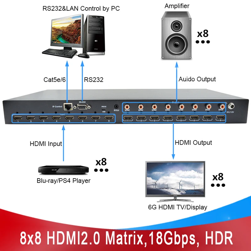LINK-MI 8x8 HDMI2.0 матрица поддержка 4K @ 60 Гц 3D 18 Гбит/с HDR 8 в 8 out HDCP2.2, IR, RS232 IP веб-Графический контроль SPDIF аудио видео Swit