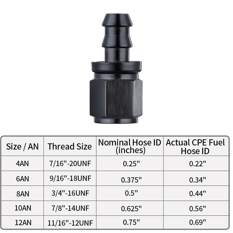 

Универсальный Алюминиевый штуцер для масла и топлива AN4/AN6/AN8/AN10, шарнирный переходник с защелкой для шланга, комплект резиновых трубок 0/45/90/180