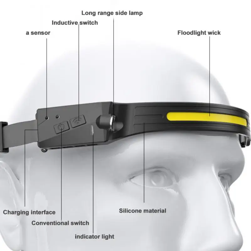

LED Induction Headlamp COB Headlight Built-in Battery 1200mAh USB Rechargeable Lamp Flashlight Portable Safe Warning Head Torch