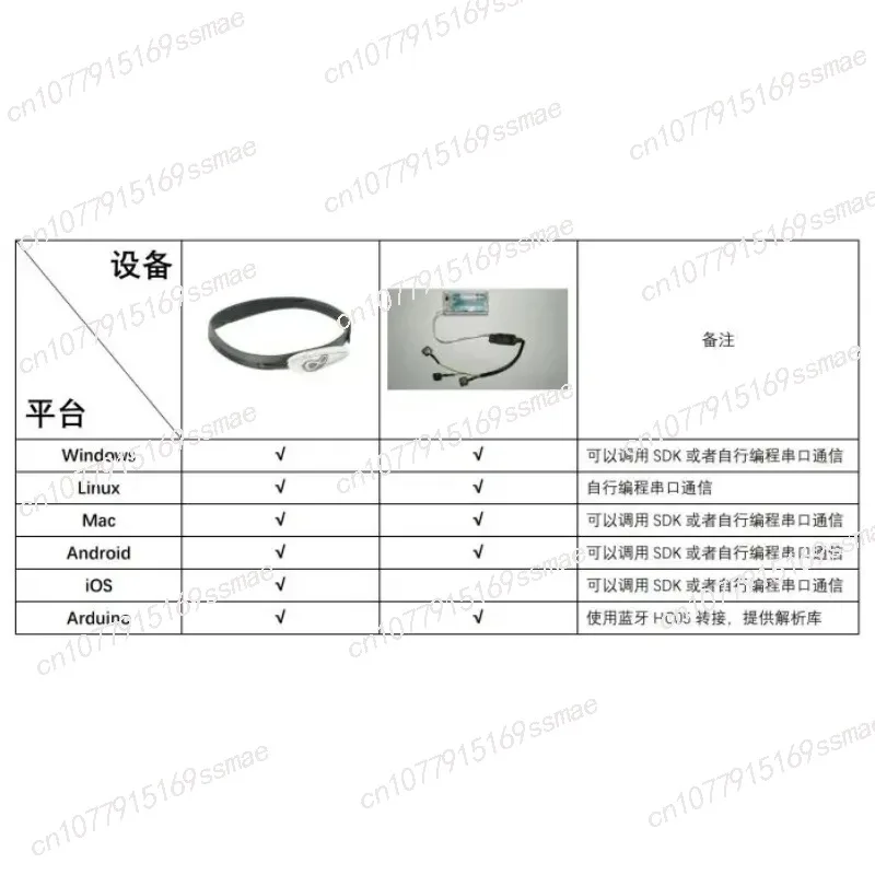 Идея Головка изношенного модуля EEG Датчик Управление Idea Neurosky Версия для