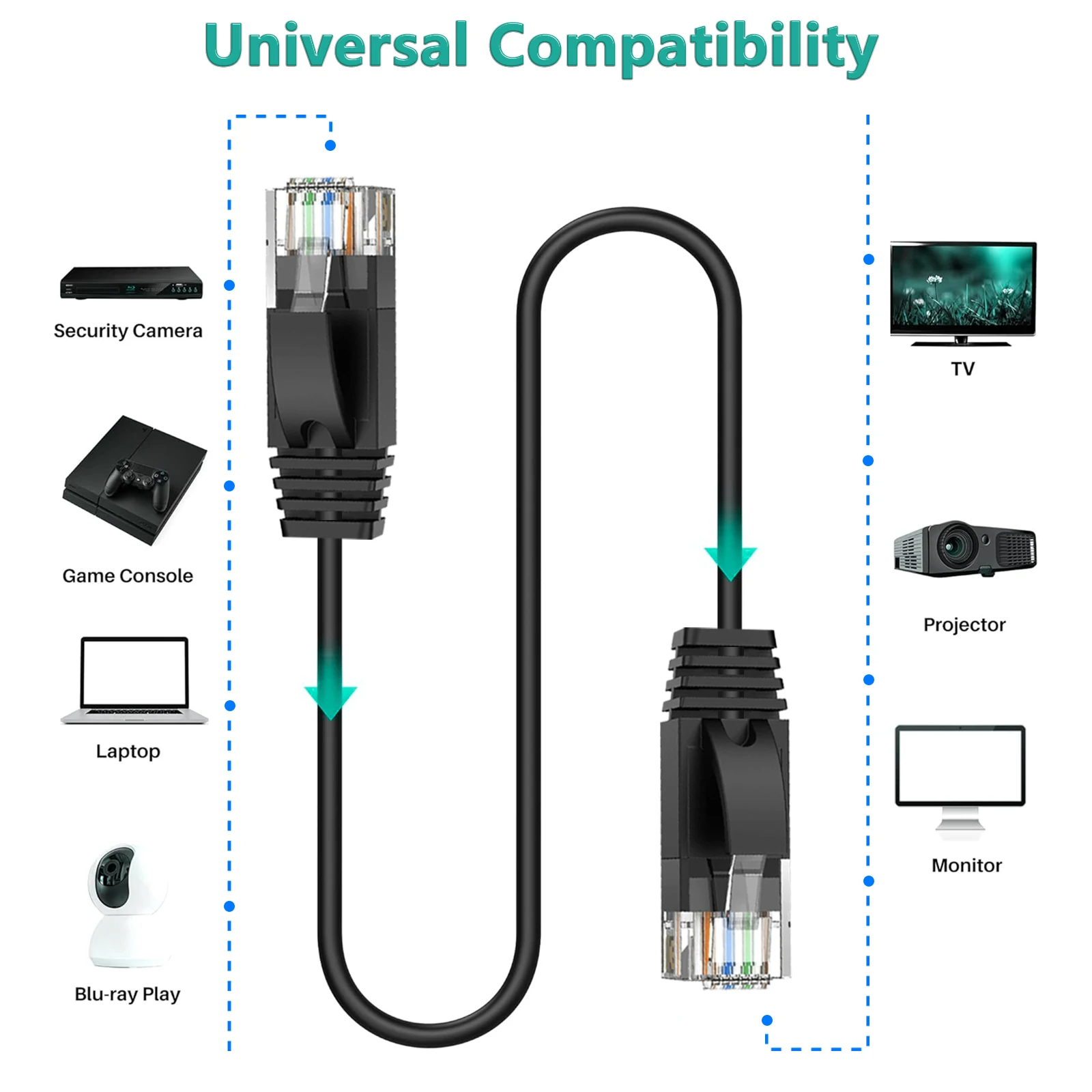Фото CAT6a Ethernet-кабель ugreen 10 Гбит/с/600 МГц экранированный сетевой кабель RJ45 для игр/ПК/PS5/Xbox/CCTV 100% чистая медь №2