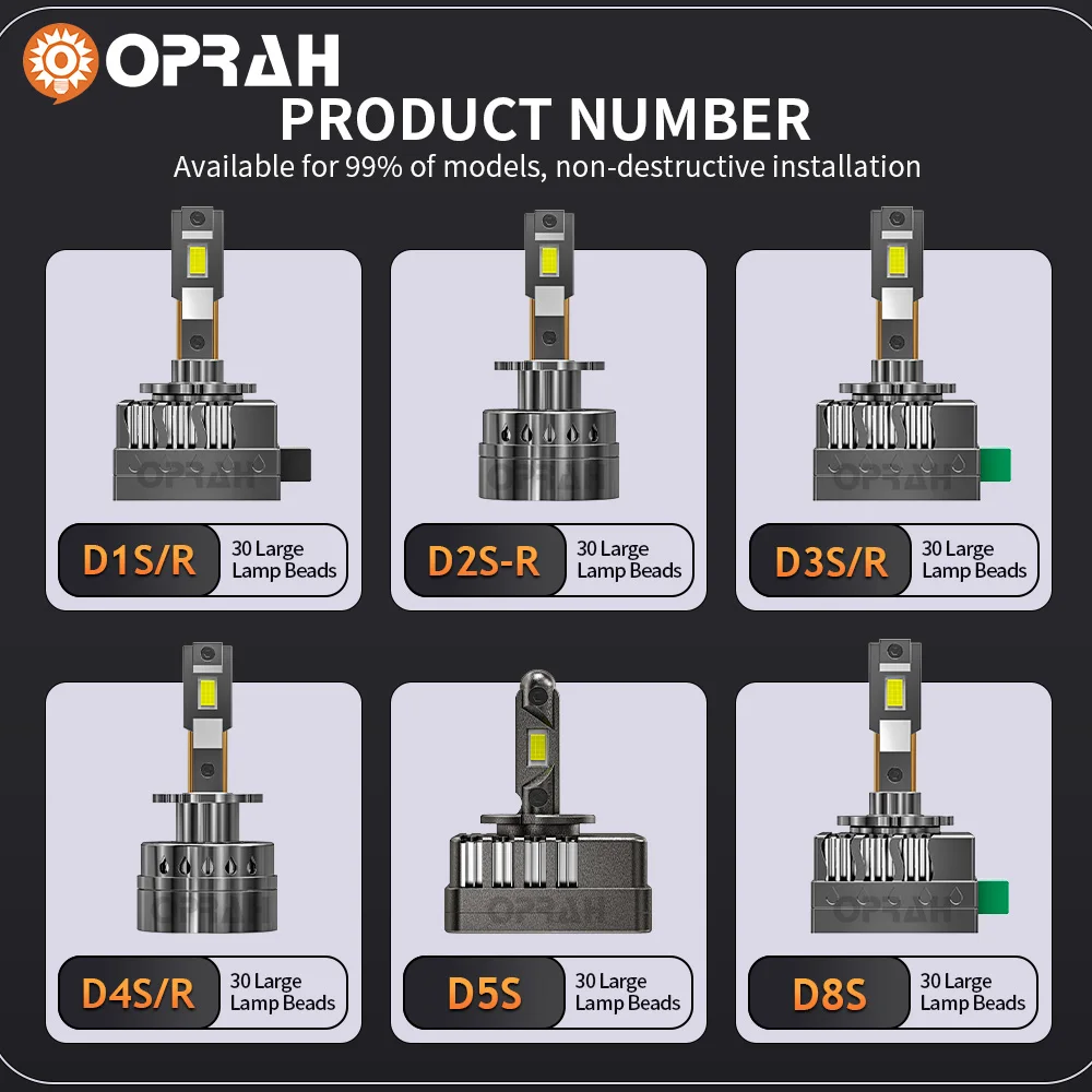 Светодиодные фары Oprah D1S D3S Canbus CSP D4S D5S D2S D8S Led лм 80 Вт супер яркие D1R D4R D2R D3R D Series