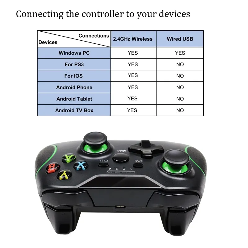 Беспроводной геймпад для PS3/IOS/Android Phone/PC/TV Box джойстик 2 4G джойпад игровой
