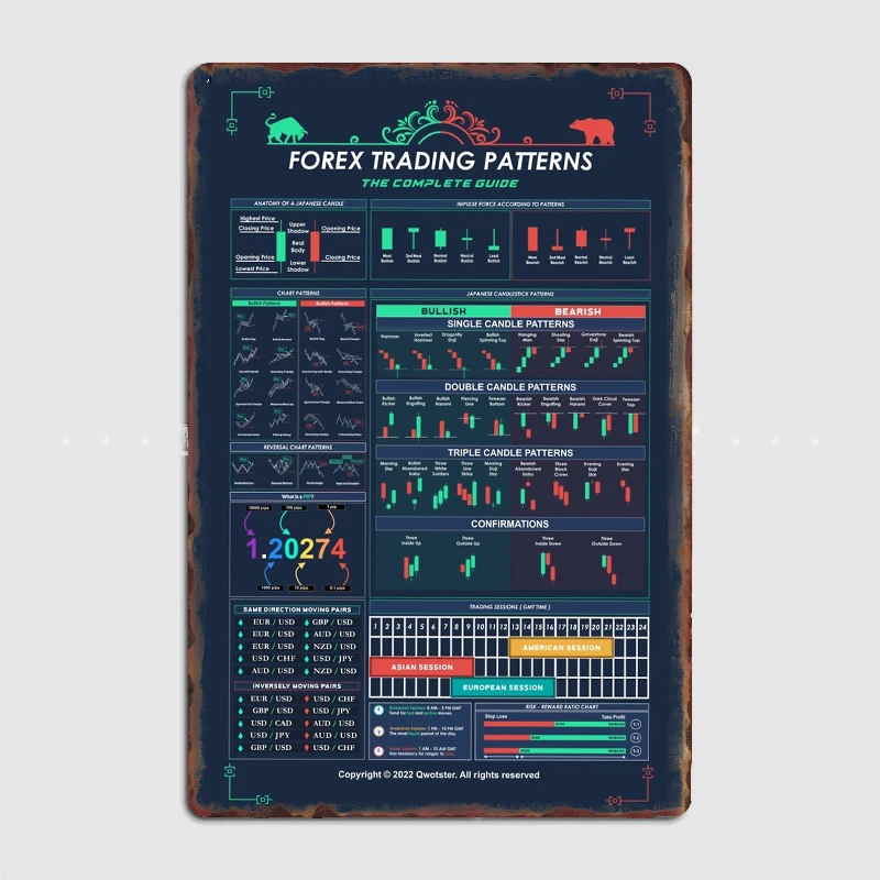 

Forex Trading Patterns - The Complete Trading Metal Plaque Cinema Living Room Kitchen Decoration Plaques Tin Sign Posters