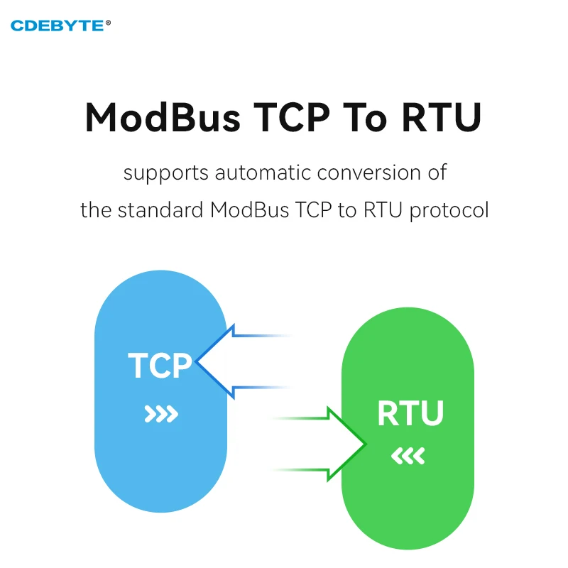 Беспроводной модуль Ethernet Φ/NT1/EBT3001 TTL уровень к RJ45 Modbus шлюз MQTT динамический IP с