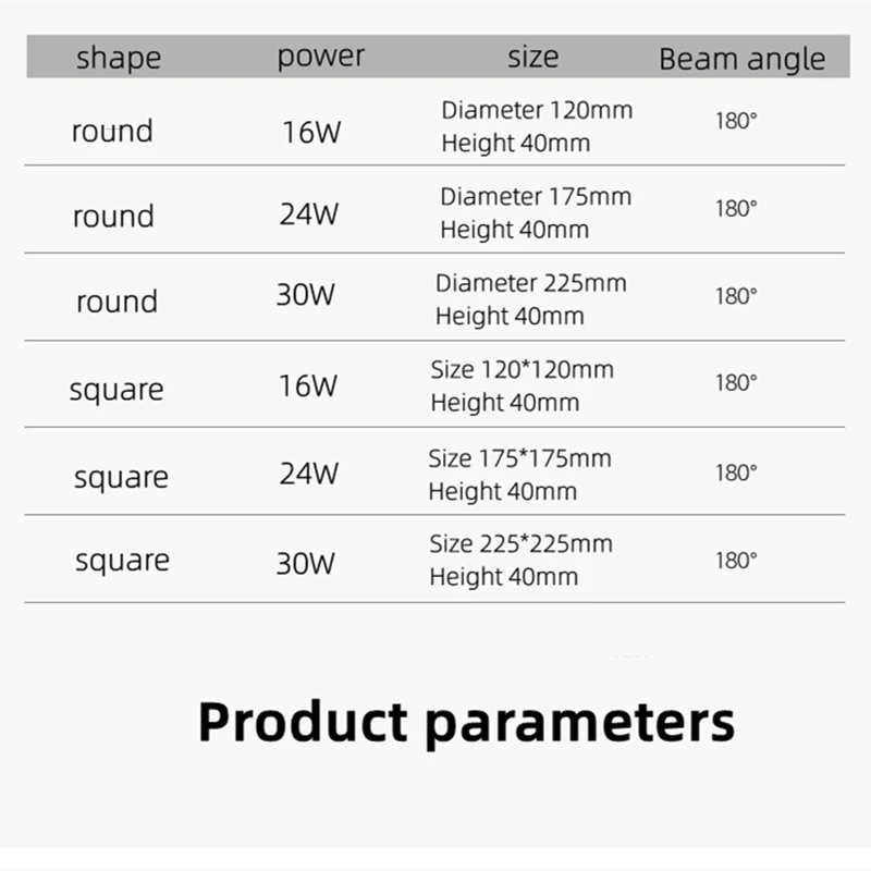 $18.33 1PCS Black Light White Light Surface Mount LED Panel Bulb Round Square 16w 24w 30w LED Ceiling Light Down Light AC110v-220V