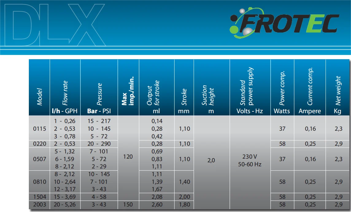 Автоматический дозирующий насос Etatron с цифровым дисплеем объем 15 галлонов/час 4