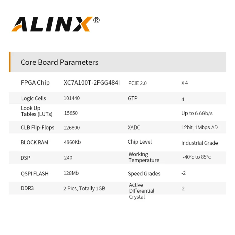 ALINX AX7101: XILINX Artix-7 XC7A100T Плата разработки FPGA A7 SoMs SFP Оценочные комплекты
