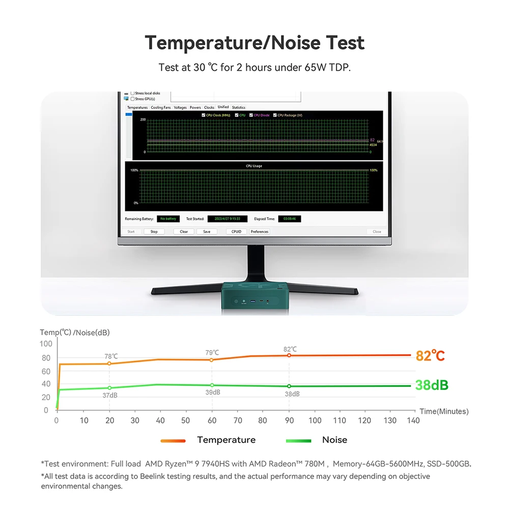 Рисунок 5 - Beelink GTR7 Pro мини ПК AMD Ryzen