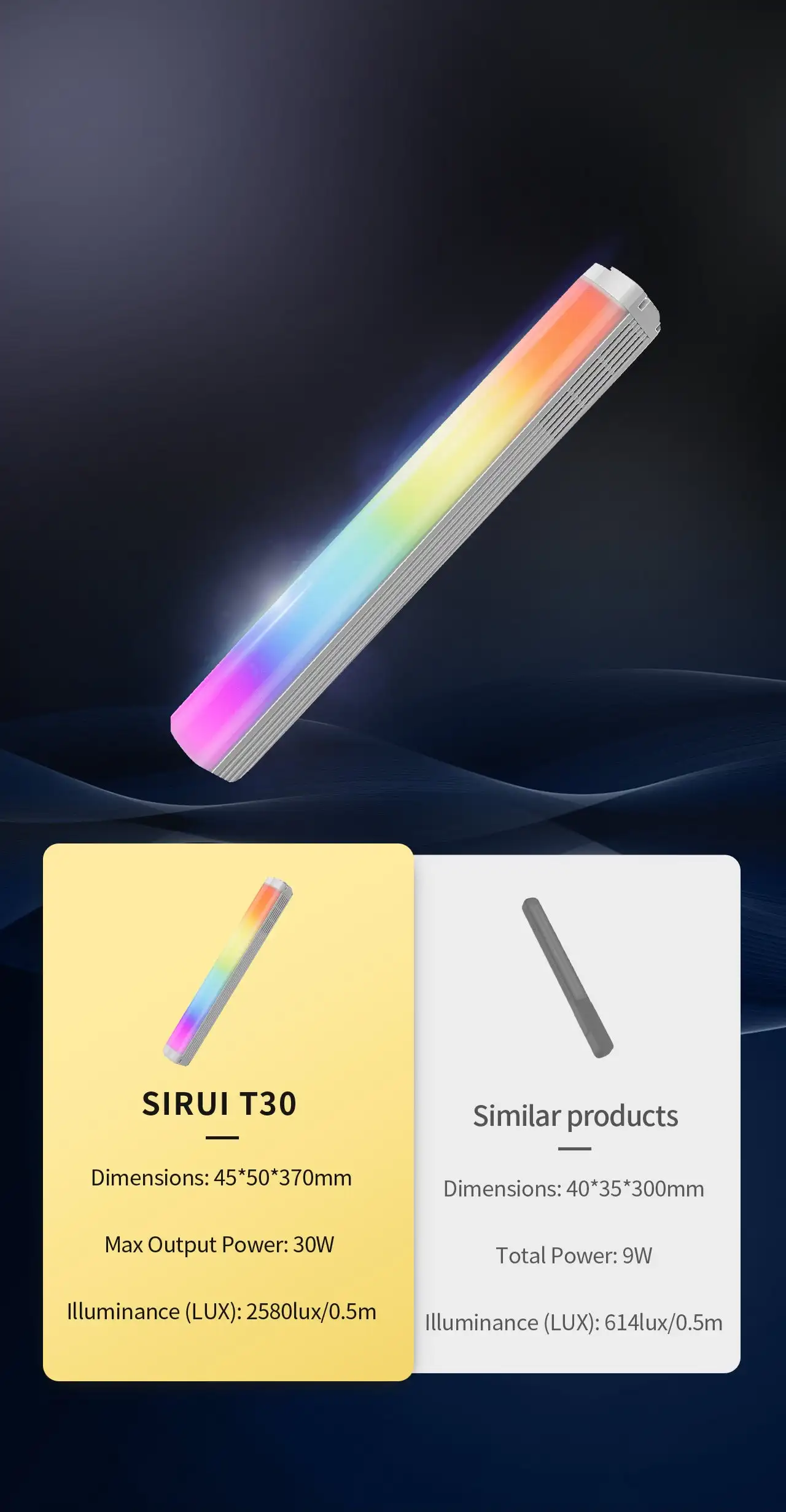Светодиодный светильник SIRUI T30 RGB Stick Light Wand