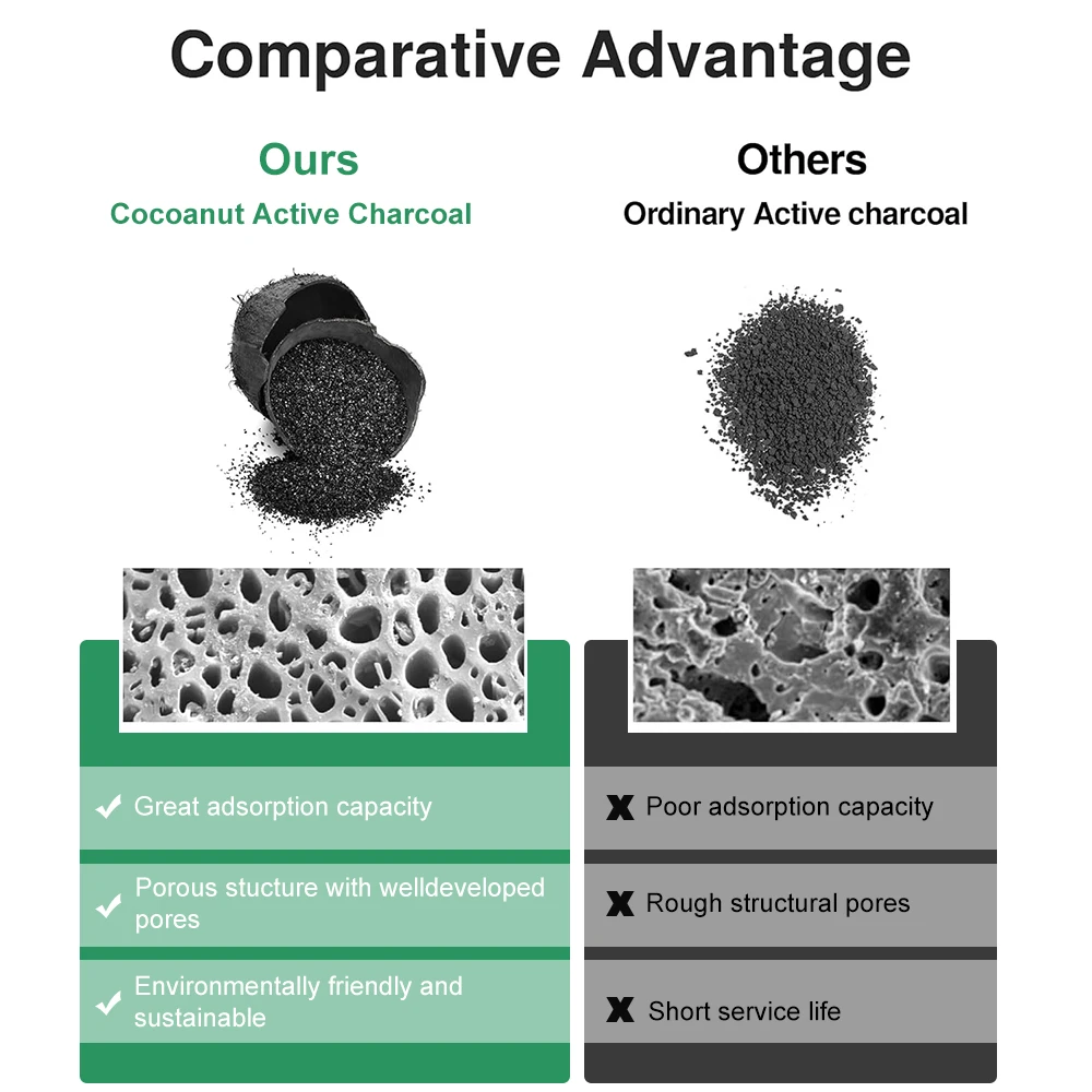 Воздушный фильтр салона с заменой активированного угля для CP134 CF10134 Honda Acura Civic CR-V