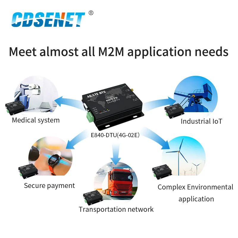 4G Module LTE RS232 RS485 Modbus RTU TCP E840-DTU(4G-02E) LTE-FDD WCDMA GSM Wireless Transparent Transceiver Modem