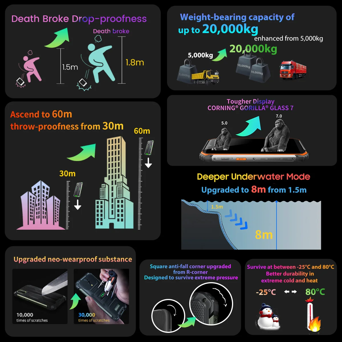 Tanie [Światowa Premiera] Blackview BV7200 Android 12 Wytrzymały Smartfon 6GB + 128GB Telefon Komórkowy Helio G85 Aparaty 50MP Telefony Komórkowe 5180mAh