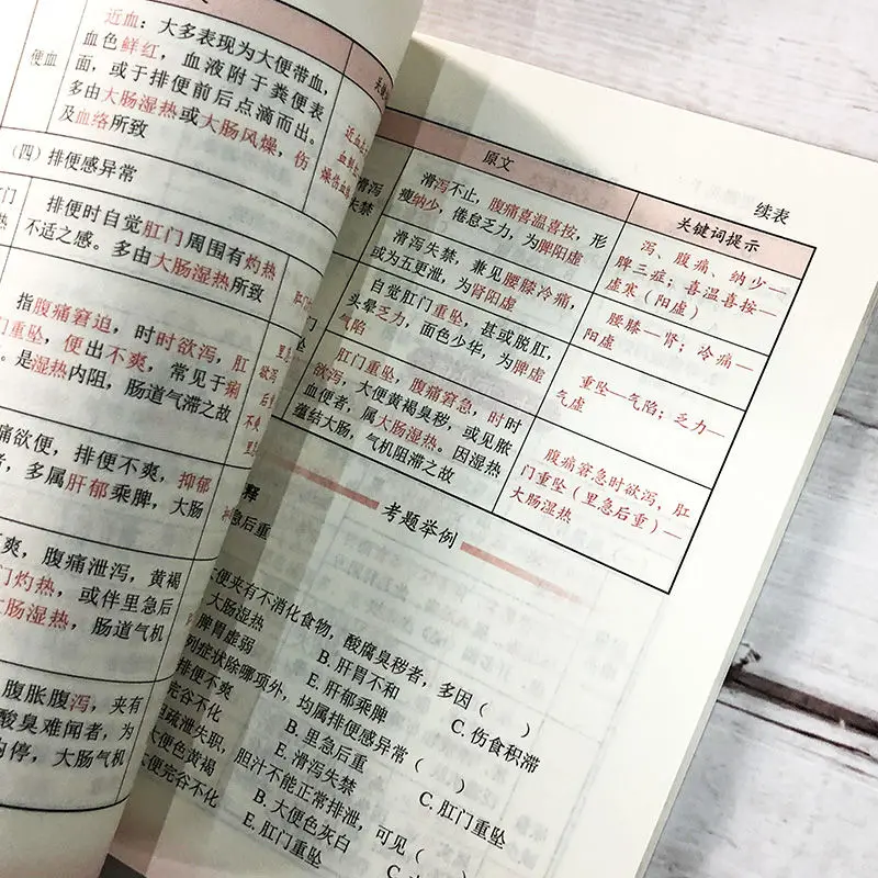 Книга для диагностики традиционной китайской медицины метод быстрой памяти
