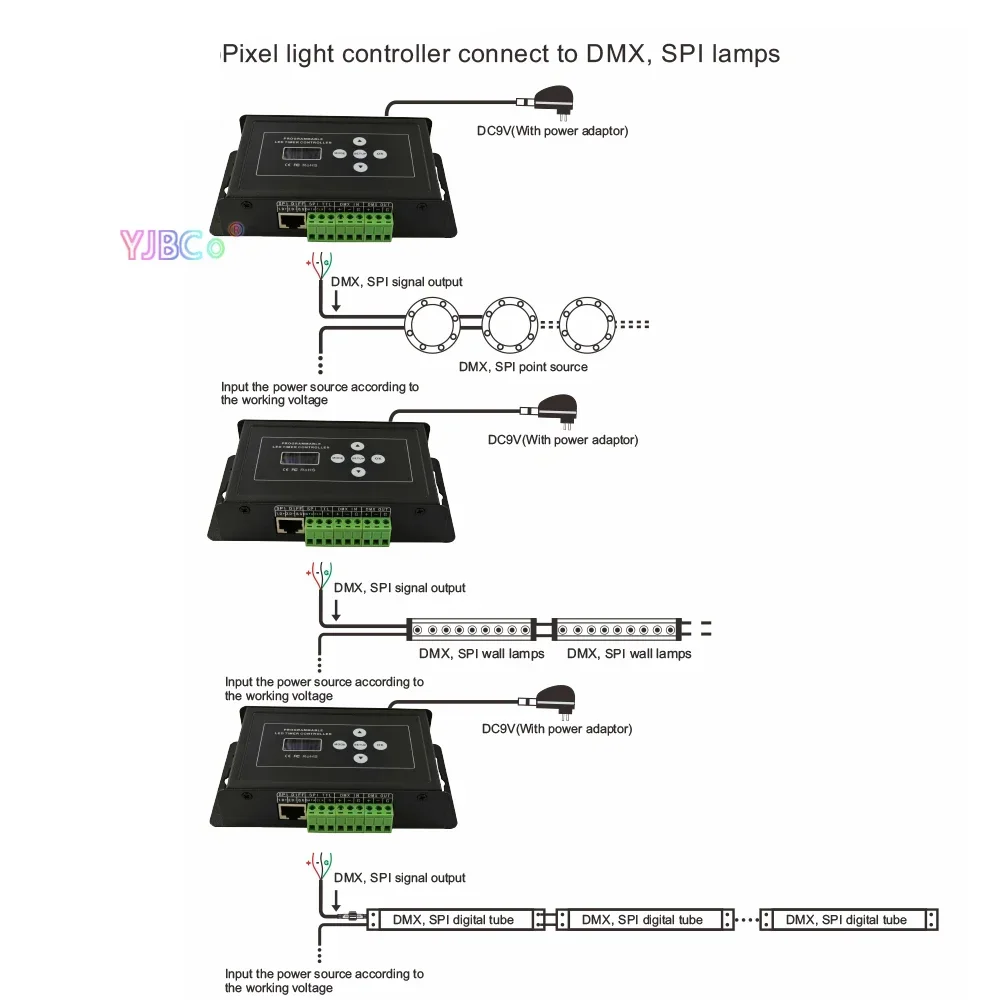 Беспроводной Радиочастотный дистанционный переключатель DMX512/SPI для