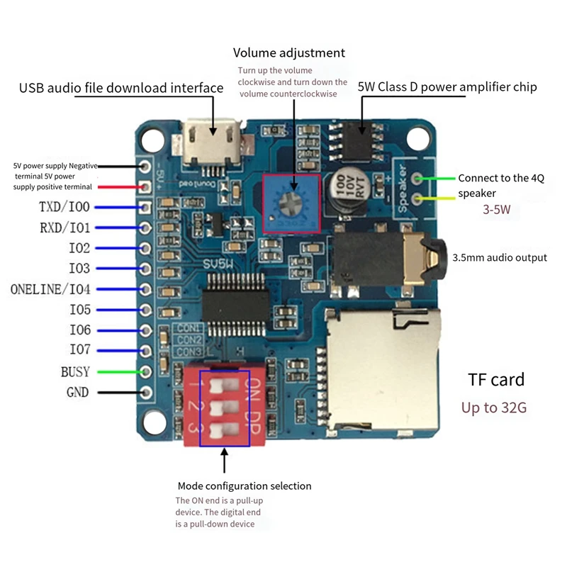 Модуль воспроизведения голоса MP3-плеера + карта памяти UART I/O Триггер класса D Плата