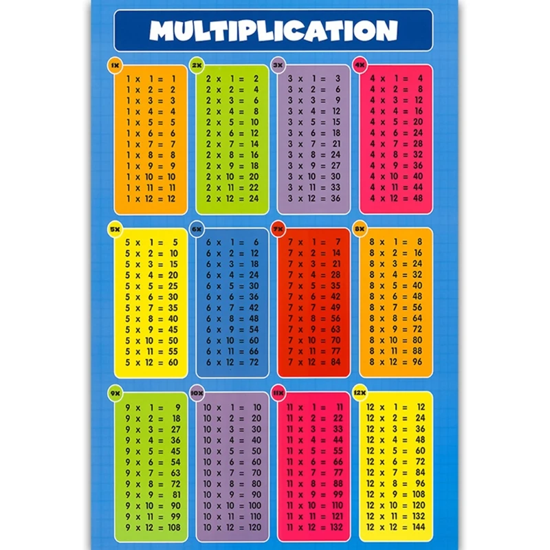 

Math Poster Toddler Early Learning Poster for Teaching Addition Subtraction Multiplication Division Classroom Decoration Y98A