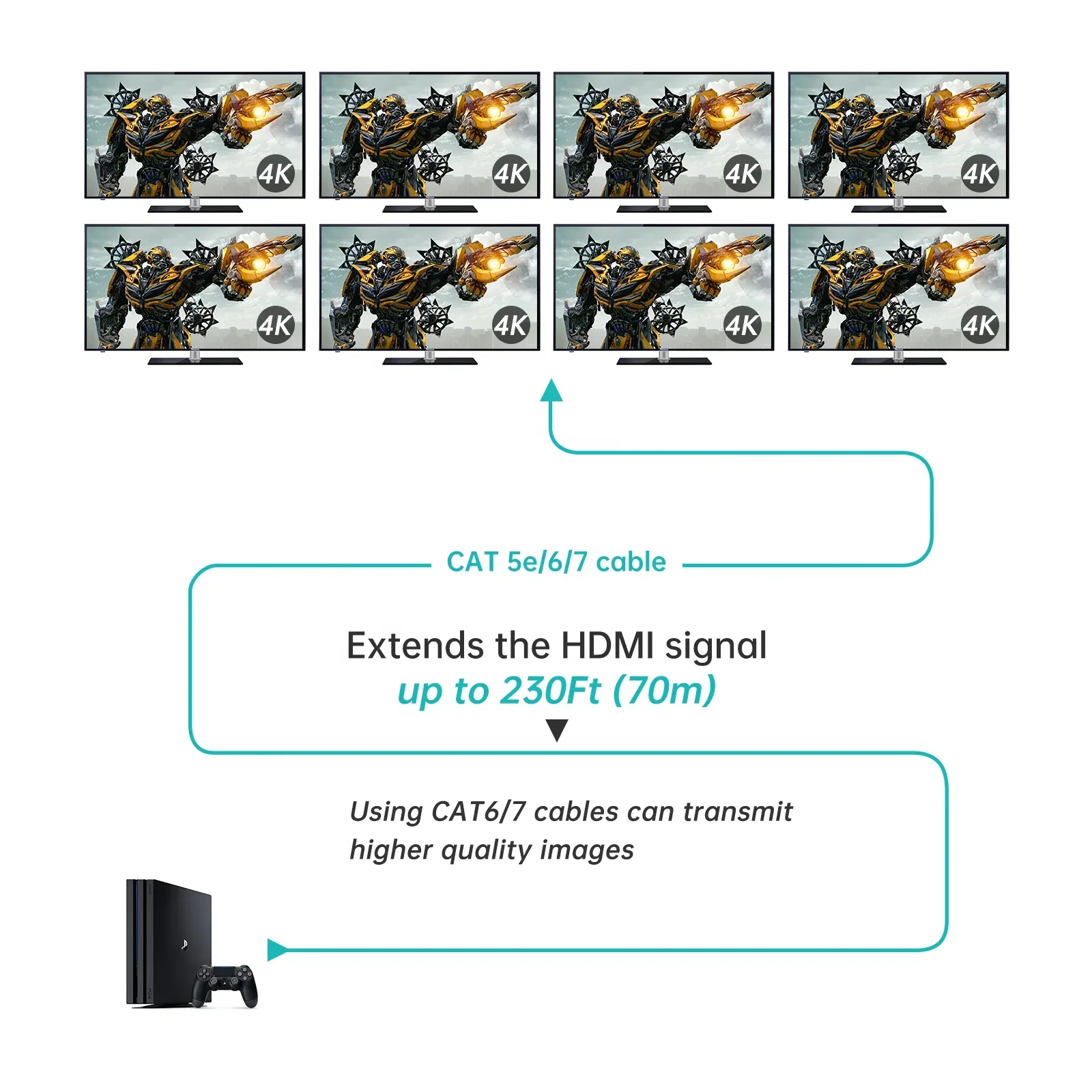 Фото Удлинитель-сплиттер 4K 60 Гц по Ethernet 1x4 1x8, MT-VIKI 1 вход 4 выхода, удлинитель-сплиттер по Cat6 POC + Loop 70 м №3