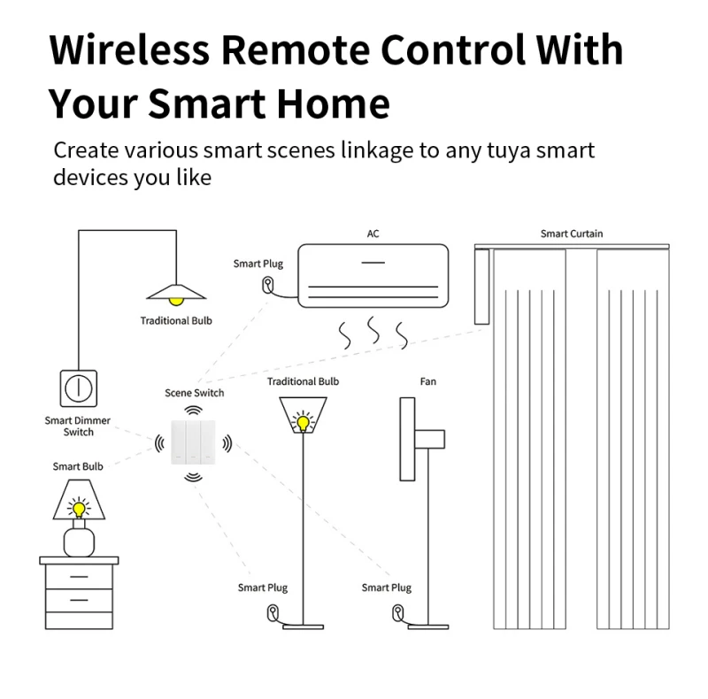 

Tuya Zigbee Wireless Free Sticker 1/2/3 Gang Battery Powered Transmitter Smart Home 9 Scene Switch App Remote Control Smart Life
