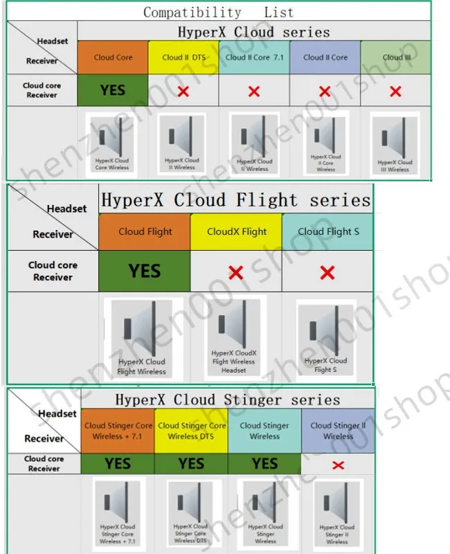 Фото USB-приемник для HyperX Cloud core/Stinger/Cloud Flight (не совместим с Core Cloud II CL005WA, Stinger II) №2