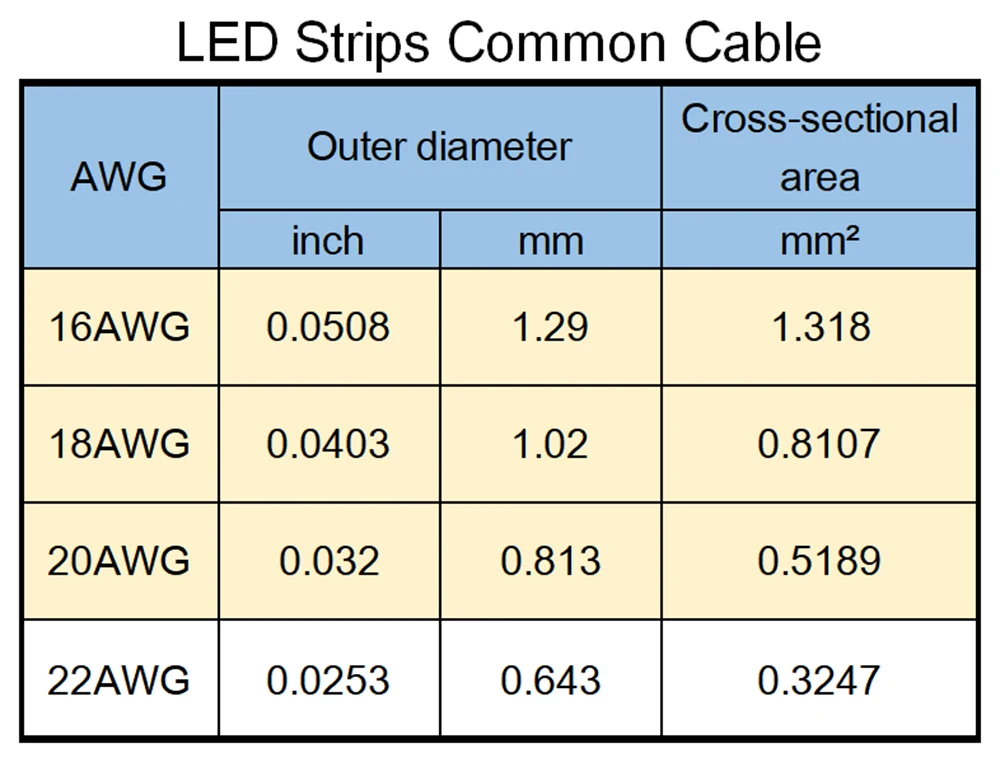 Фото 6PIN Cable,20AWG,Wire,for 2835 3528 5050 RGB+CCT LED Strip,Low Voltage DC12V/24V, LED Strip light, Linear Lighting,Rigid bar №3