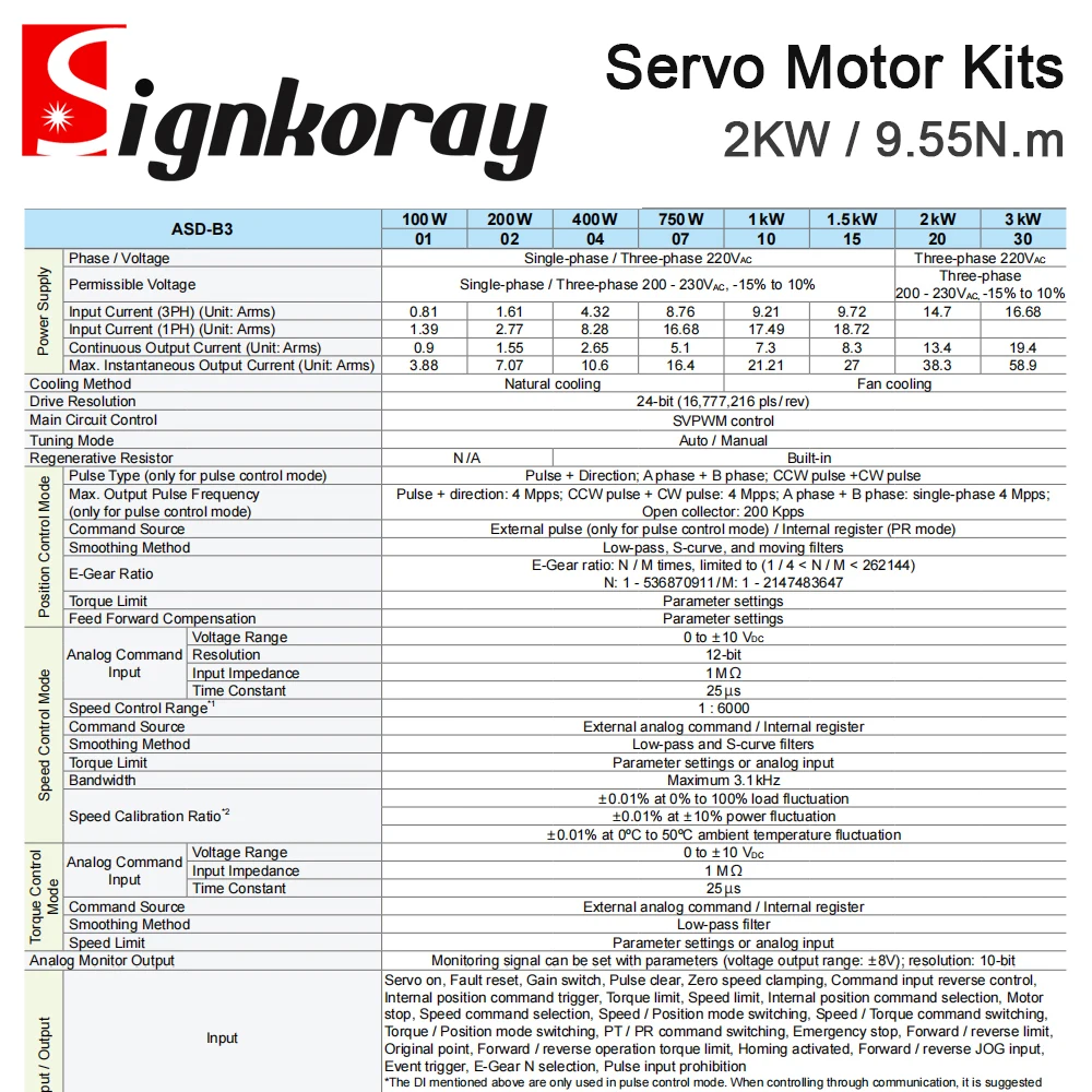 Комплекты драйверов серводвигателя переменного тока SignkoRay Delta 2 кВт 9 55 Нм 2000