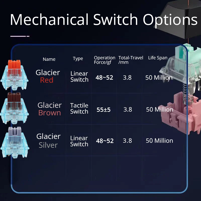 SKYLOONG GK75 3-режимная беспроводная механическая игровая клавиатура с RGB-подсветкой, PBT-клавишами, 75% форм-фактором, металлическим регулятором и возможностью кастомизации для ПК. (art.: 3920dcafe8648) - 3920dcafe8648