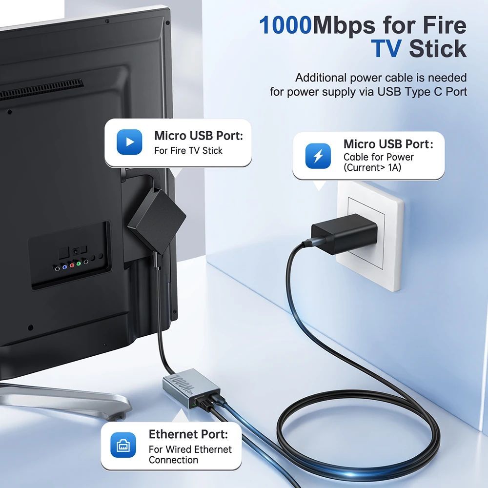 Фото Goelely 2025 Новый Ethernet-адаптер Micro USB для Fire TV Stick 1000 Мбит/с RJ45 TV Stick Адаптер, совместимый с Fire TV Stick 4K №2