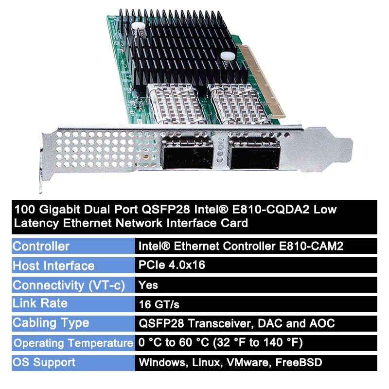 100G Network Adapter Dual QSFP28 Port Intel® E810-CQDA2 Ethernet Network Interface Card 100G Dual-Port PCIe 4.0 x16 NIC Card