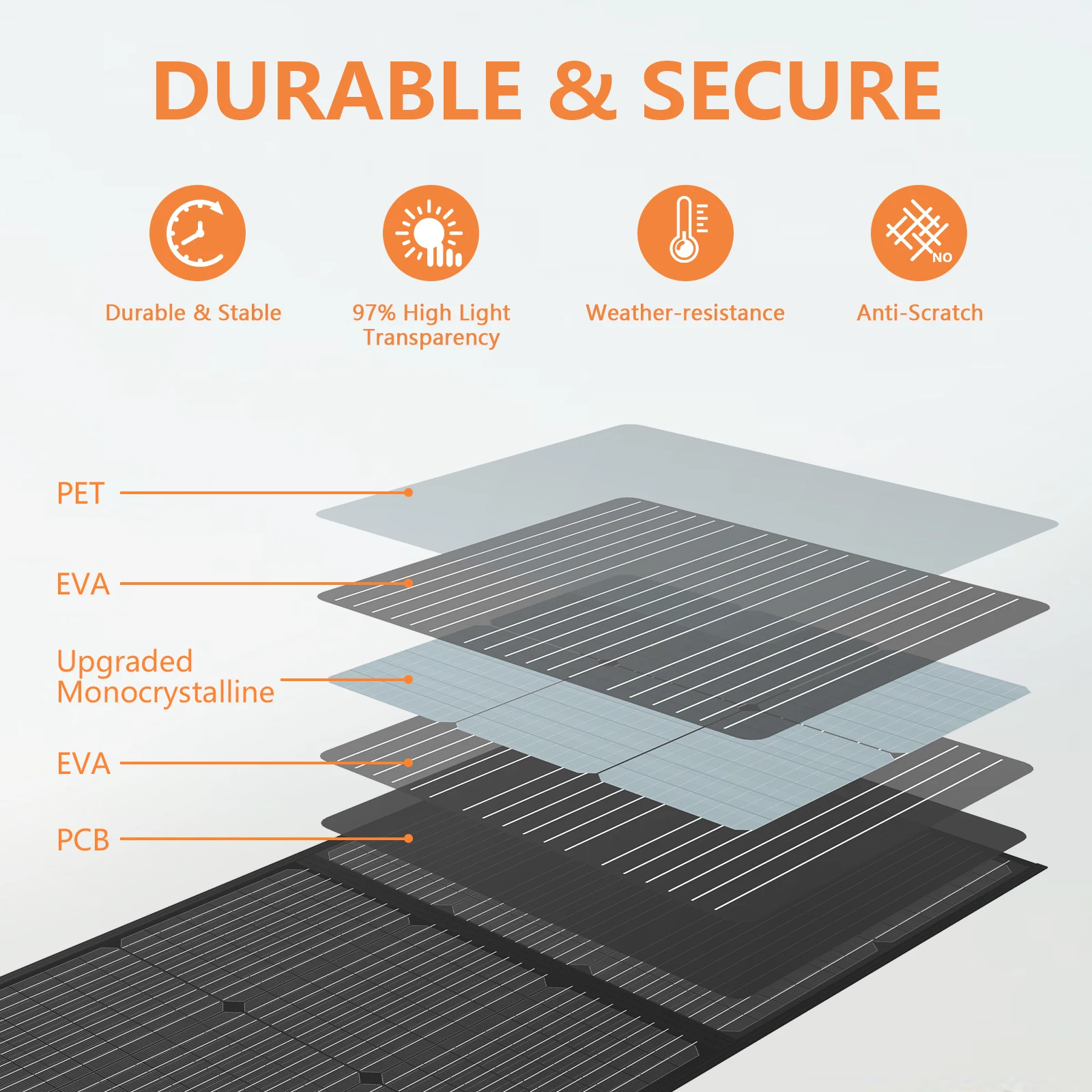 Портативная солнечная панель 20 В 110 Вт/40 220 Вт