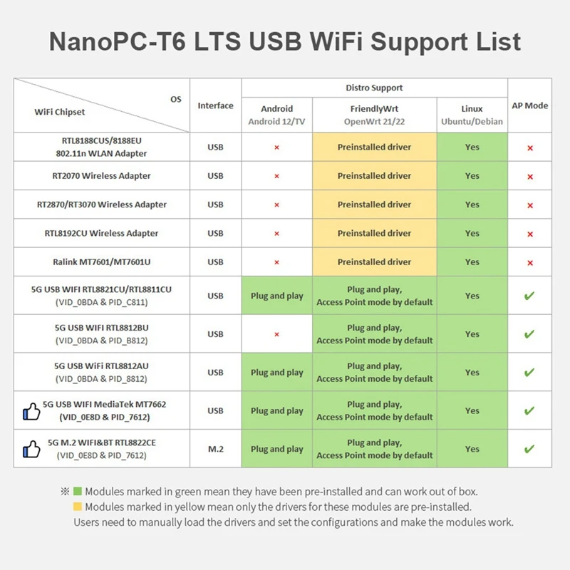 Для Nanopc-T6 LTS и Combo 4G + 32G EMMC Dual 2.5G Rockchip RK3588 2 5 Гбит/с LAN Openwrt поддерживает 4K вход 8K для