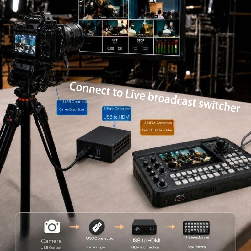 Фото Конвертер видео 1080P UVC USB в HDMI для Pocket 3, 4 Pro, 4P, Insta360 для подключения к телевизору, монитору, для прямых трансляций и использования в качестве станции-гидра №3