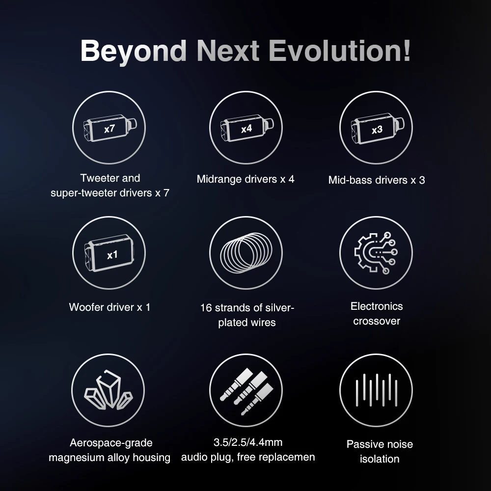 Рисунок 6 - TRN BA15 30BA наушники-вкладыши