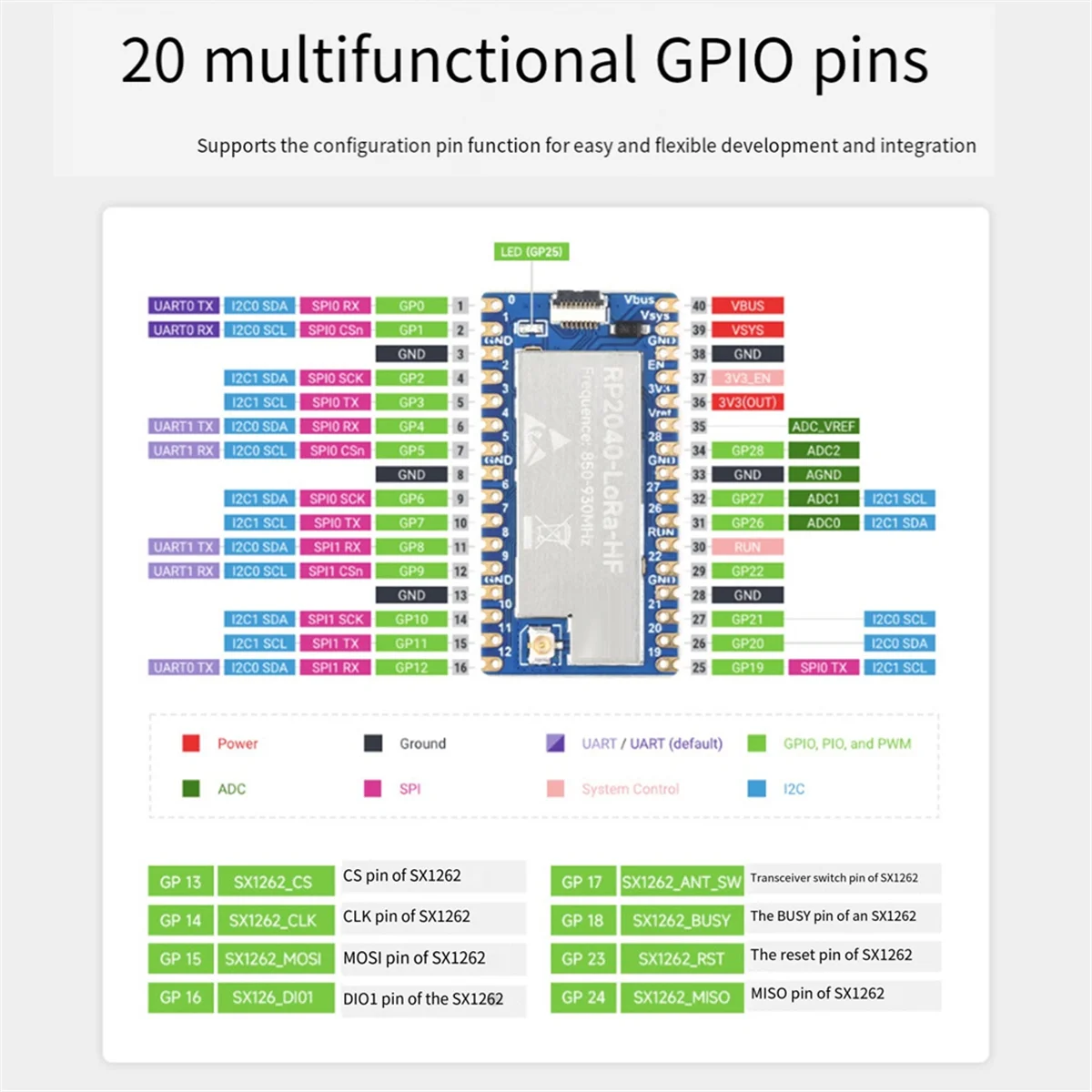 Плата разработки HF RP2040-LoRa + антенна SX1262 850–930 МГц поддерживает GFSK LoRa