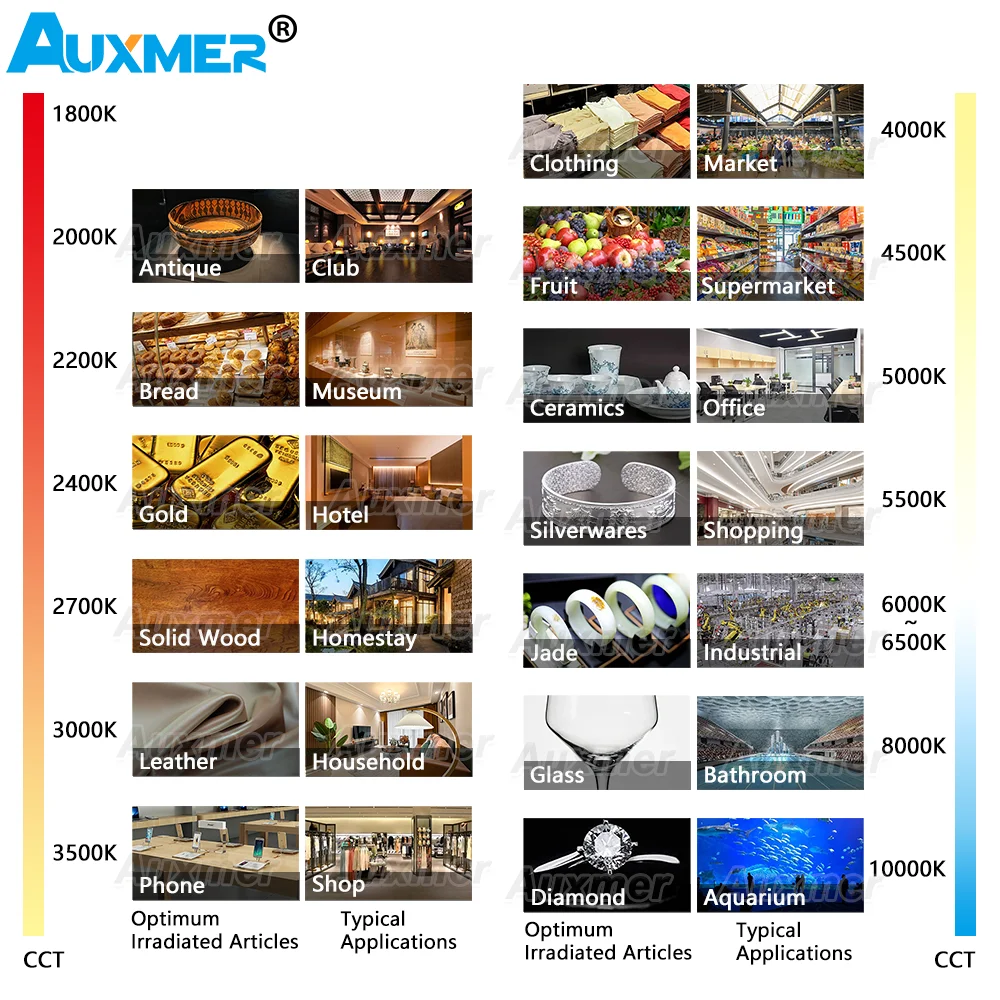 High Power 2835 120LEDsm LED Strip lights,CRI9590,IP65 Waterproof LED Tape 19.2Wm 28.8Wm,5mReel Red Green Blue Yellow Amber (art.: 7aa17f5f1) - 7aa17f5f1