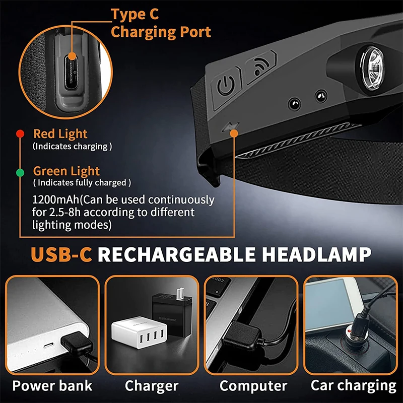Рисунок 5 - Фонарь налобный с зарядкой от USB
