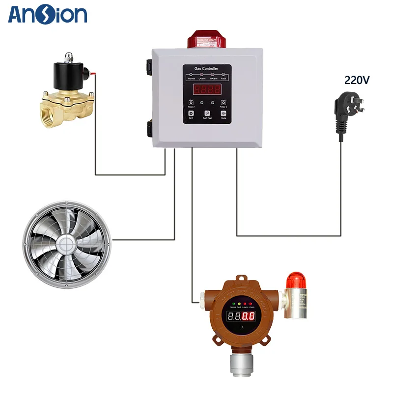 Промышленный детектор CO2 Датчик 0-5000ppm Фиксированный углекислого газа Выход 4-20 мА