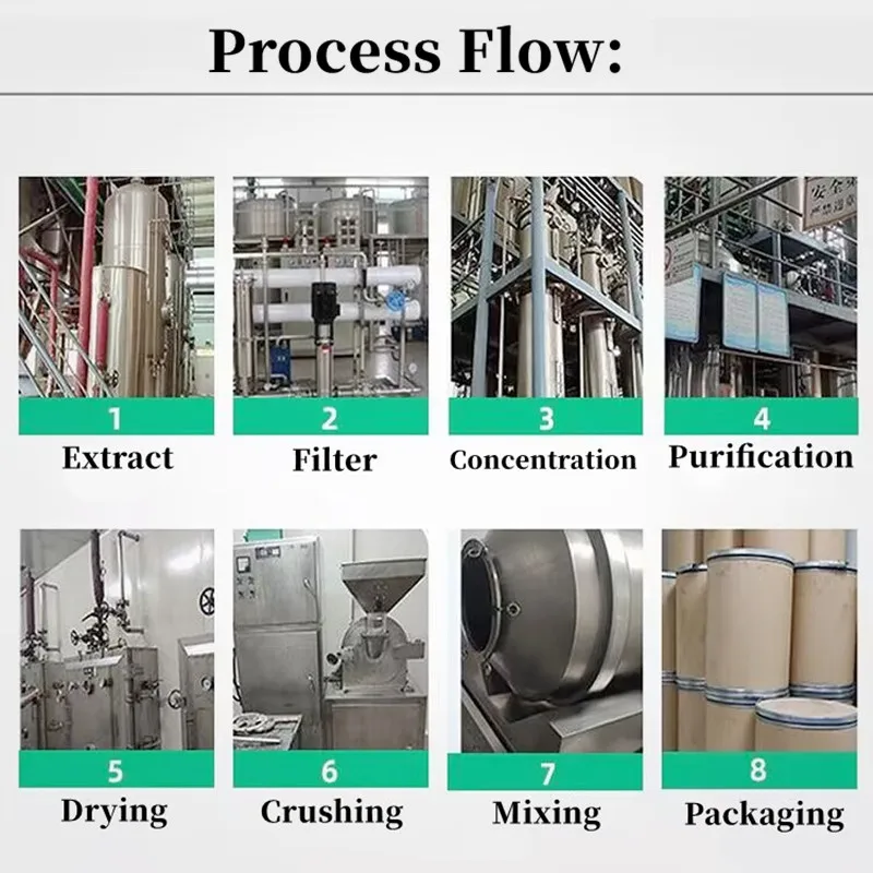 50 г-1000 г 100% Cyanotis Arachnoidea 30:1 трава росы бесплатная доставка