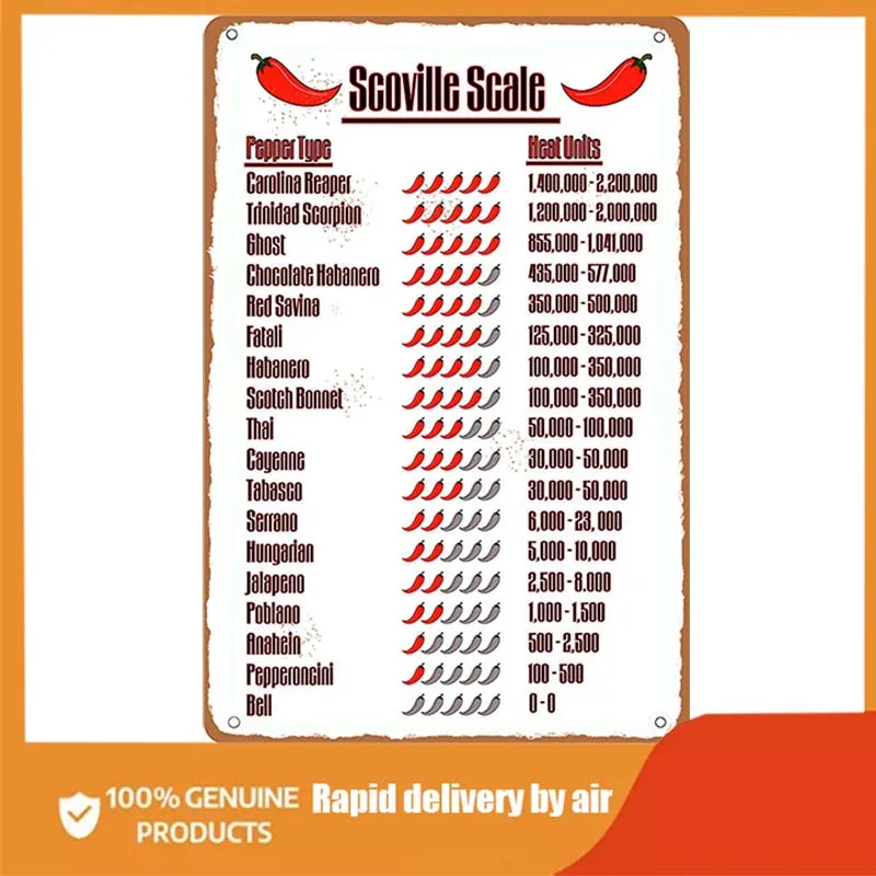 

Шкала Scoville в виде перца из Typc, металлическая жестяная вывеска, Настенный декор для кухни в стиле ретро, винтажное украшение комнаты для мужч...
