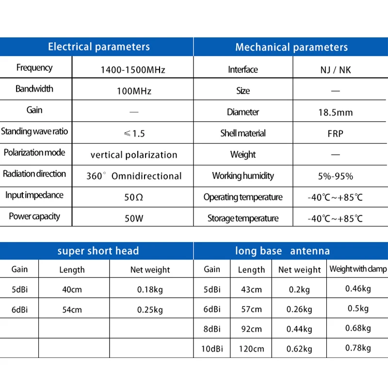 1400-1500MHz Antenna RFP Omni Directional Waterproof Fiberglass Outdoor Antenna for Wireless Communication of LoraWan Mesh Signa