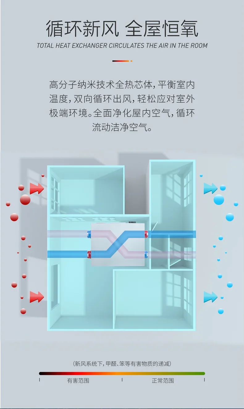 Настенный монтаж для одной комнаты вентиляция с восстановлением энергии HRV блок