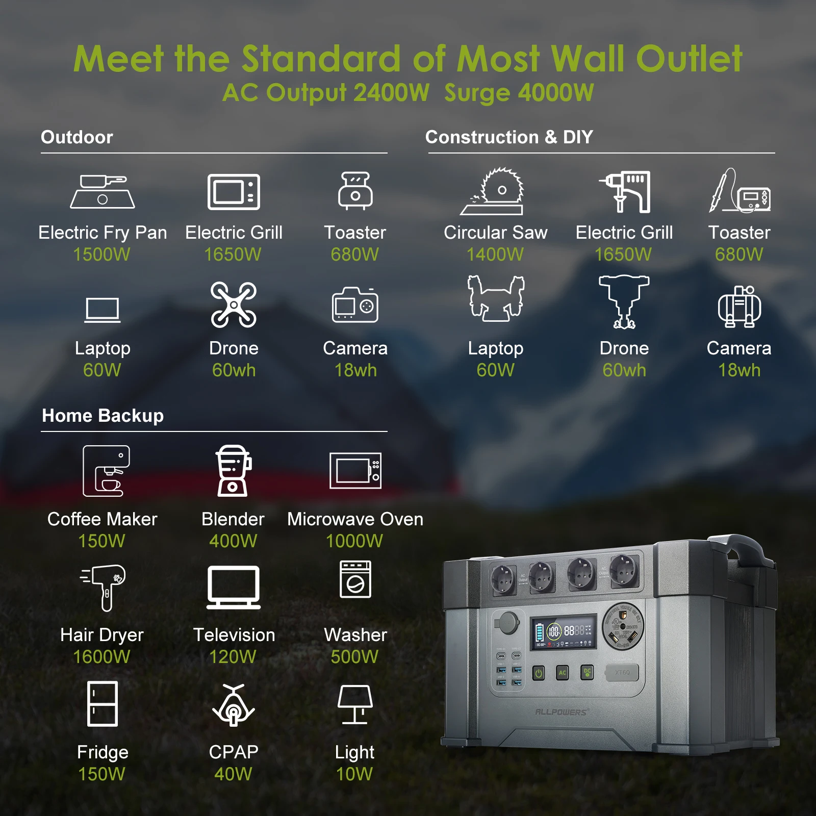 ALLPOWERS Портативный генератор 1500Wh Powerbank 2400W Powerstation Mit Solarpanel 200W Солнечное зарядное