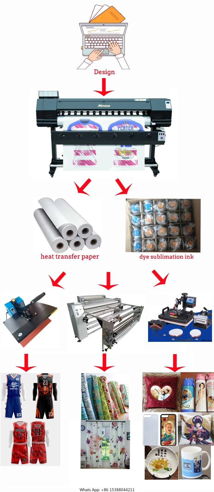 6-футовый принтер Mimage цифровой для наклеек 3D-принтер небольшого размера