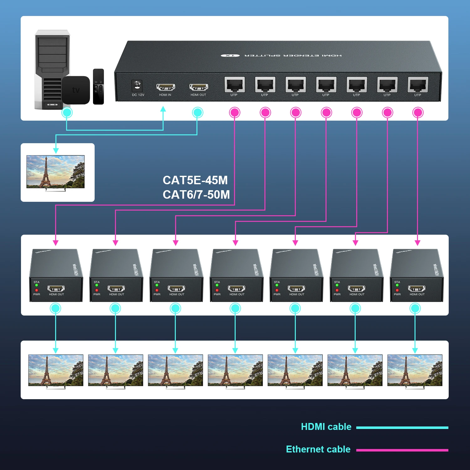 4K Wireles HDMI DVI KVM Ethernet IP RJ45 Cat5 Cat6 Optical Fiber Cable Extender Transmitter Receiver Adapter 60/100/200M