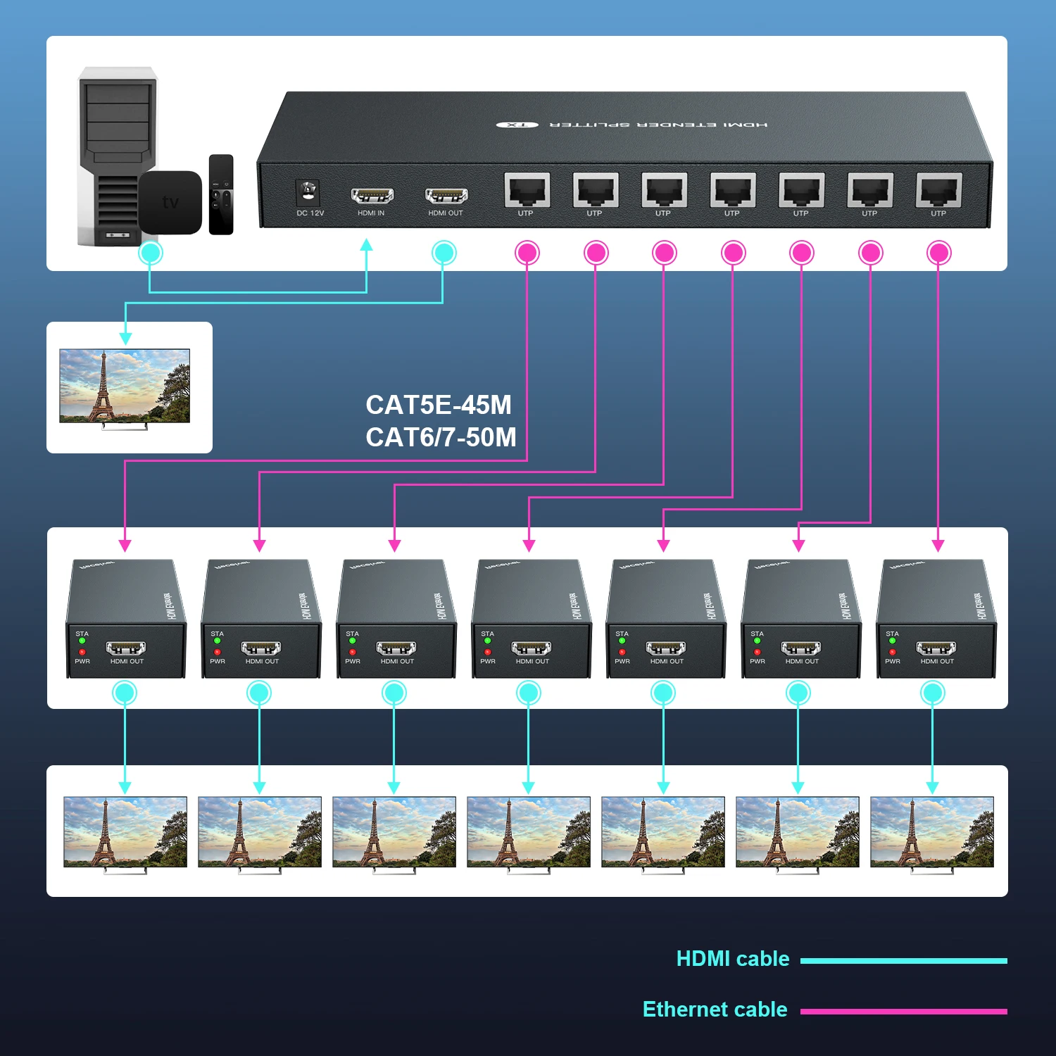 4K Wireles HDMI DVI KVM Ethernet IP RJ45 Cat5 Cat6 волоконный удлинитель кабеля трансмиттер приемник адаптер 60/100/200 м