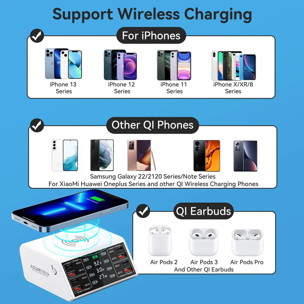 100W Multi USB Charger Fast Charge PD QC3.0 PPS Phone Charging Station Adapter For iPhone 13 12 Xiaomi Samsung Wireless Charger