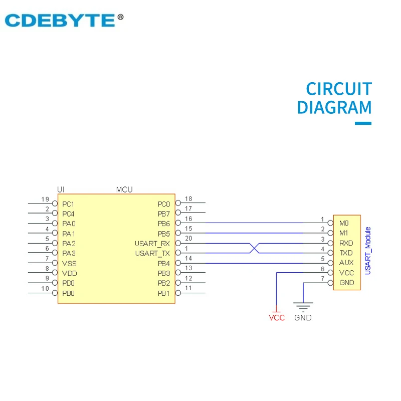 Wireless Module CDEBYTE E62-433T30D 433Mhz Full Duplex FHSS UART 30dBm Long Distance Wireless Transmitter And Receiver Module