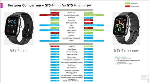 Amazfit GTS 4 mini умные часы